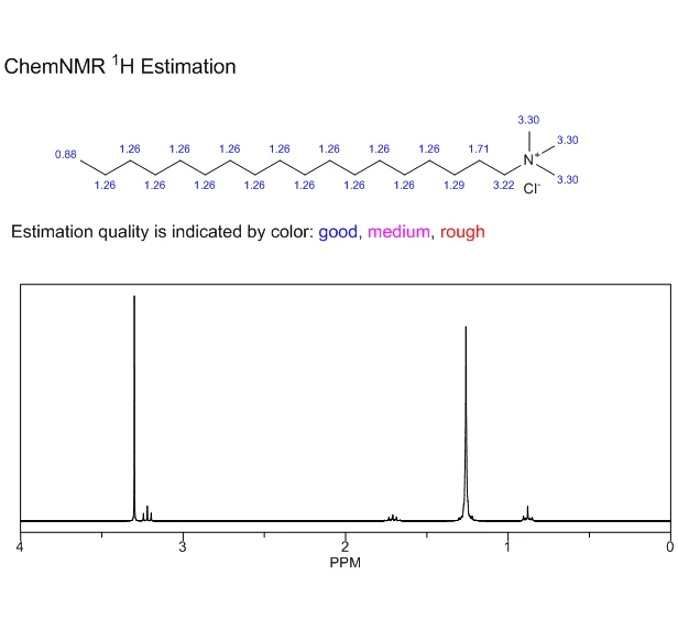 Trimethylstearylammonium Chloride NMR | Shaanxi BLOOM Tech Co., Ltd Trimethylstearylammonium Chloride NMR | Shaanxi BLOOM Tech Co., Ltd