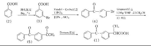 Ibuprofen synthesis Ibuprofen synthesis
