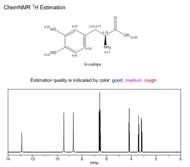 59-92-7 nmr 59-92-7 nmr