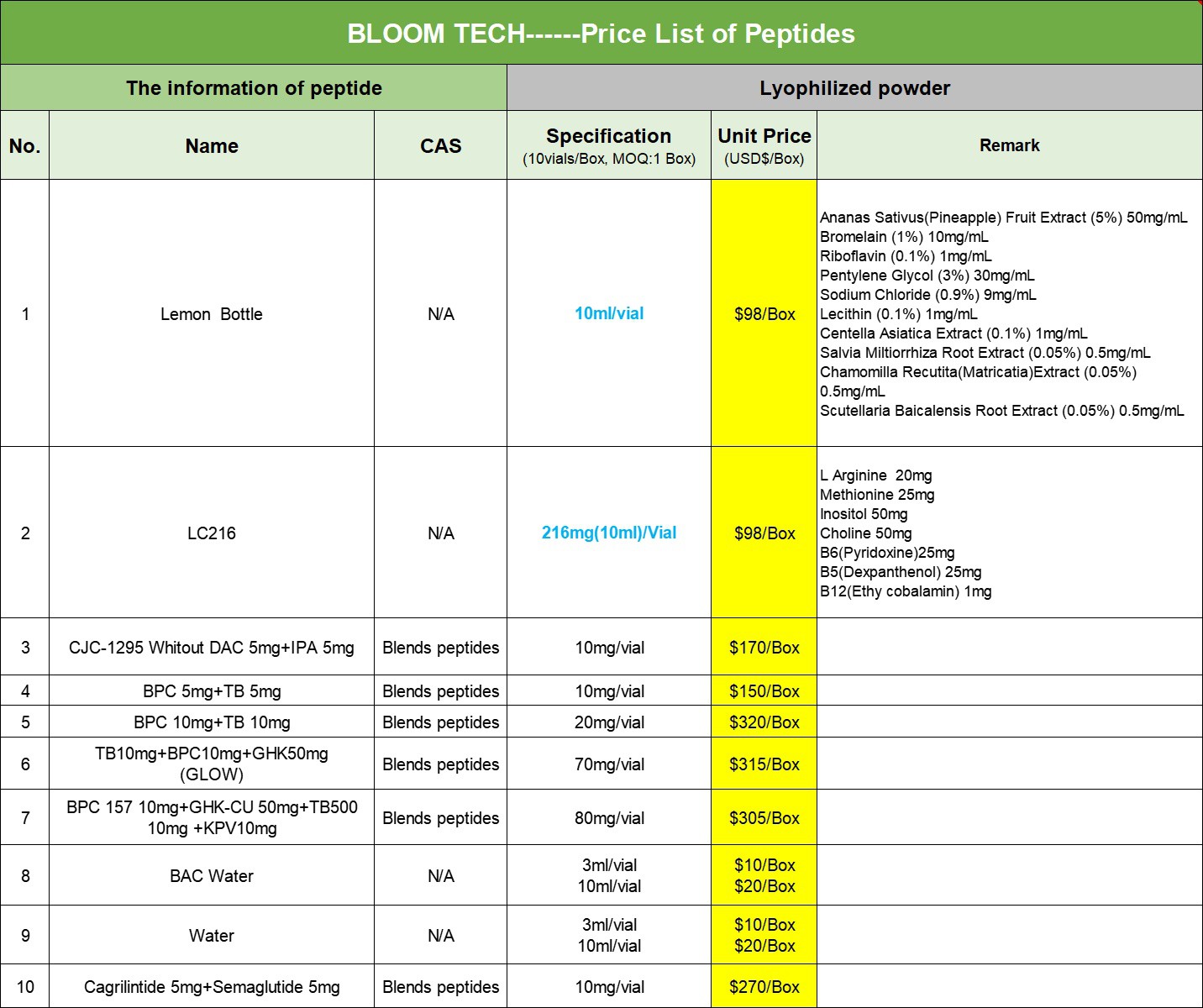 β-Endorphin CAS 60617-12-1 | Shaanxi BLOOM Tech Co., Ltd β-Endorphin CAS 60617-12-1 | Shaanxi BLOOM Tech Co., Ltd