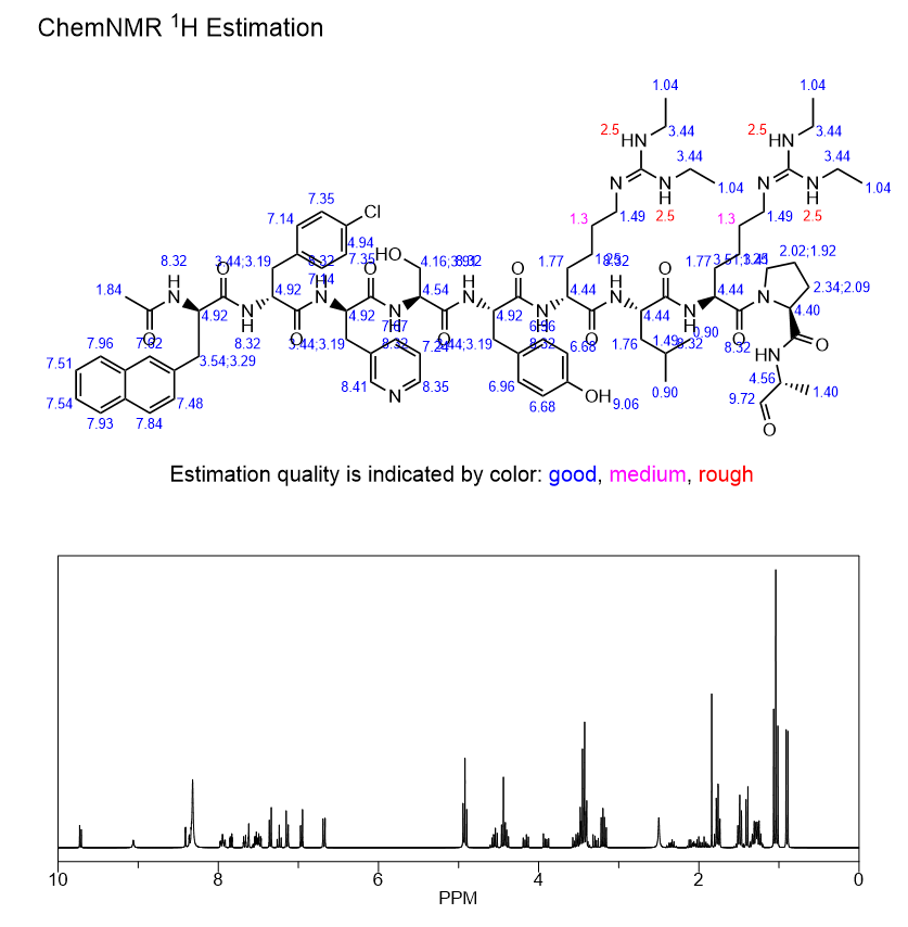 Ganirelix acetate NMR | Shaanxi BLOOM Tech Co., Ltd Ganirelix acetate NMR | Shaanxi BLOOM Tech Co., Ltd